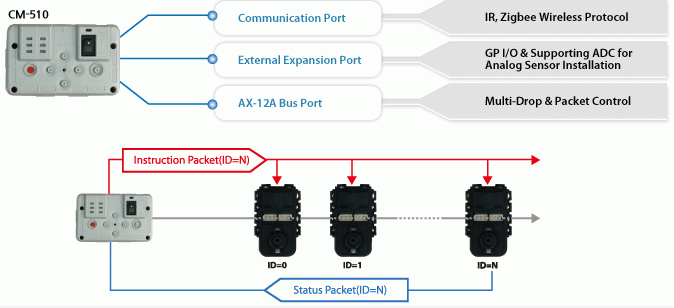 7 крутых конструкторов для взрослых интересно конструктор для взрослых технологичный