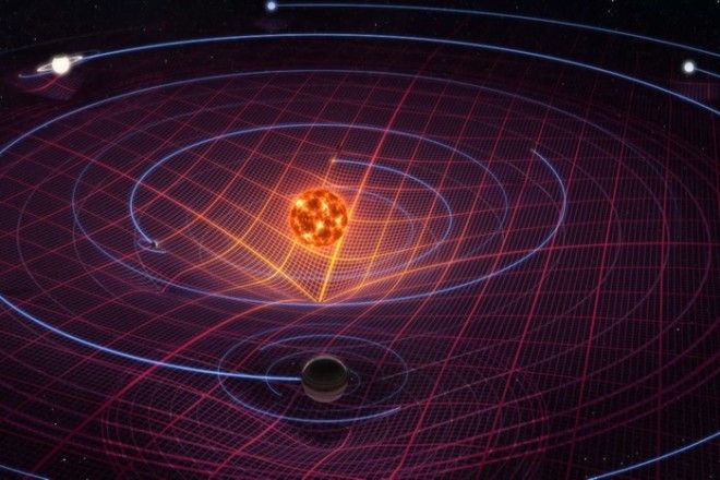 Солнечная система солнечная гравитация