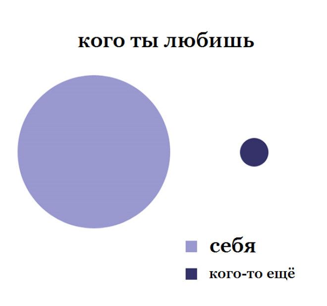 10 графиков которые поймут те кто не любит других людей