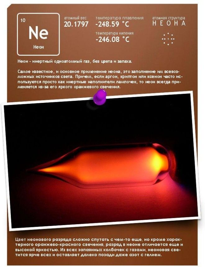 Элементы периодической таблицы Менделеева в жизни (10 фото)