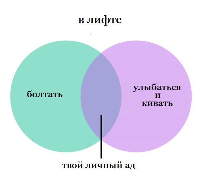 10 графиков которые поймут те кто не любит других людей